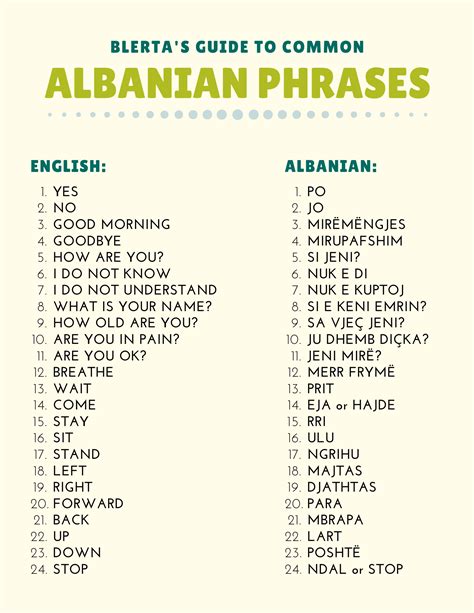 albanian swear words